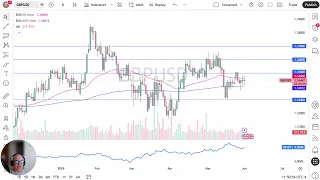 GBP/USD GBP/USD Price Analysis: GBP/USD Continues to See Choppiness