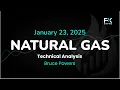 Natural Gas Price Forecast Today, Technical Analysis (January 23): NatGas Takes a Rest Day