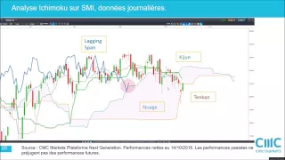 SMI20 INDEX Genfit, Parrot et SMI20: destins croisés à court terme.