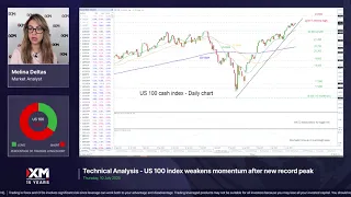 GOLD - USD Technical Analysis on Gold, US 100, BTCUSD