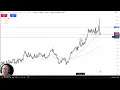 USD/CAD Analysis: Is the USD Going to Fall Against the CAD?