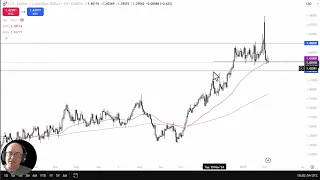 USD/CAD USD/CAD Analysis: Is the USD Going to Fall Against the CAD?