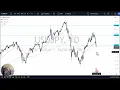 USD/JPY Forecast December 3, 2024