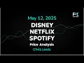 NETFLIX INC. - Disney, Netflix and Spotify Price Forecast: DIS, NFLX and SPOT Technical Analysis (12/05)