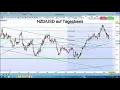 IG Charttechnik Update - NZD/USD - 17.08.2017 - 15:00 Uhr