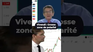ACCOR NASDAQ 100, CAC40, VIVENDI, ACCOR, IPSEN - La semaine ICHIMOKU