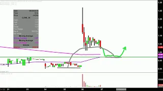 CELLECTAR BIOSCIENCES INC. Cellectar Biosciences, Inc. - CLRB Stock Chart Technical Analysis for 06-06-18