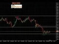 Trading sul Forex - EURNZD 01.02.2019