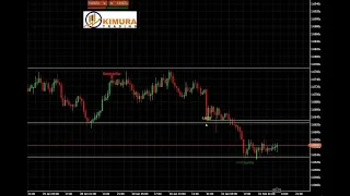 EUR/NZD Trading sul Forex - EURNZD 01.02.2019