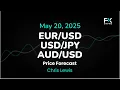 EUR/USD, USD/JPY, AUD/USD Price Forecast Today: Euro, Yen, Dollar Technical Analysis (May 20)