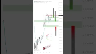 BITCOIN DAX weiter im Höhenflug!  #trading #bitcoin #dax #trader #daxindex #daxtrading