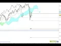 Aggiornamento S&P500 con Ichimoku 19.10.2018