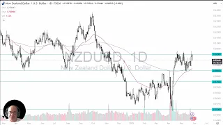 NZD/USD NZD/USD Analysis: Kiwi Dollar Plunges on Tuesday