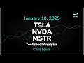 Tesla, Microstrategy and Nvidia Price Forecast: TSLA, MSTR and NVDA Technical Analysis (10/01)