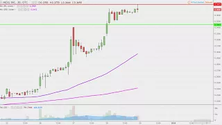 MCIG INC. MCIG mCig Inc - MCIG Stock Chart Technical Analysis for 12-28-17