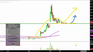 DATA STORAGE CORP. DTST Data Storage Corporation - DTST Stock Chart Technical Analysis for 04-06-18