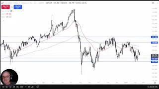 CAD/JPY CAD/JPY Analysis: The Yen Continues to Strengthen