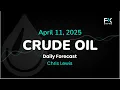 Crude Oil Price Forecast Today , Technical Analysis (April 11): WTI, Brent  Looking for the Floor