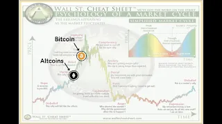 BITCOIN Los escenarios de #bitcoin y #altcoins 👉¿Donde estamos en #crypto #altseason cuanto falta de subida?