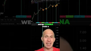 BITCOIN Bitcoin Bottom CONFIRMED: Undeniable Proof &amp; Best Investment