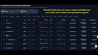 #donaldtrump tiene un nuevo campo de batalla que no es fisico sino virtual y esta ganando la guerra