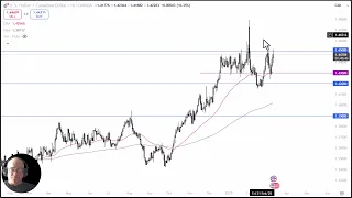 USD/CAD USD/CAD Analysis: Can the Dollar Break Higher Against the Loonie?