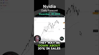 NVIDIA CORP. nvidia (NVDA) Daily Forecast &amp; Technical Analysis for FXEmpire (12/30) #NVDA#nvidia #trading