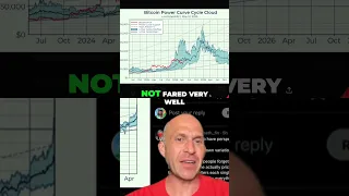 BITCOIN Bitcoin: May-July Dip? Why July Will Be BANANAS! #Bitcoin #CryptoLove #BTCJuly