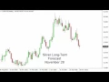 Silver Prices forecast for the week of November 28 2016, Technical Analysis