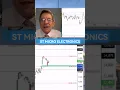STMICROELECTRONICS - #stmicroelectronics  #CAC40 #bourse #stock #marchésfinanciers #trading #analysetechnique
