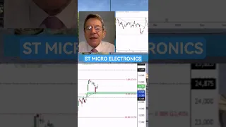 STMICROELECTRONICS #stmicroelectronics  #CAC40 #bourse #stock #marchésfinanciers #trading #analysetechnique