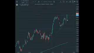 DAX40 PERF INDEX DAX – Geht die Rallye nun weiter?