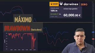 UN MES DIFICIL PERO NO VOY TAN MAL COMO LAS BOLSAS | RESULTADOS DARWINEX ZERO MARZO