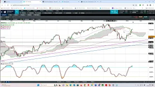 EASYJET ORD 27 2/7P The Week Ahead: ECB, Bank of Japan rate meetings; easyJet, Tesla, Netflix results - w/c 22 Jan 2024