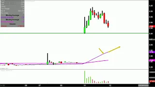 NANO Nano Dimension Ltd. - NNDM Stock Chart Technical Analysis for 06-11-18