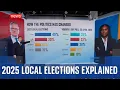 What can be expected in the upcoming local elections?