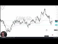 GBP/USD - GBP/USD Forecast December 6, 2024