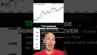 BITCOIN Bitcoin Bottom Confirmed: Miner Breakeven Cost Signals Buy!