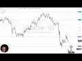 USD/CHF Analysis: US Dollar Bounces Against the Franc