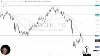 USD/CHF USD/CHF Analysis: US Dollar Bounces Against the Franc