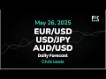 EUR/USD, USD/JPY, AUD/USD Price Forecast Today: Euro, Yen, Dollar Technical Analysis (May 26)