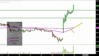 ENERGY RECOVERY INC. Energy Recovery, Inc. - ERII Stock Chart Technical Analysis for 08-03-18