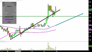 AXSOME THERAPEUTICS INC. Axsome Therapeutics, Inc. - AXSM Stock Chart Technical Analysis for 02-01-2019