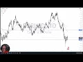 EUR/USD Forecast December 9, 2024