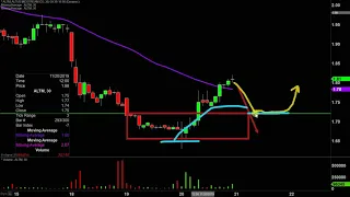 ALTUS GROUP LTD Altus Midstream Co - ALTM Stock Chart Technical Analysis for 11-20-19