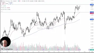 Silver Analysis: Silver Continues to Eye Ceiling