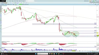 IBEX35 INDEX Dos acciones del Ibex 35 con un comportamiento notable: objetivo por parte de las compras