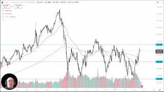 EUR/JPY EUR/JPY Analysis: Can the Euro Break Resistance?