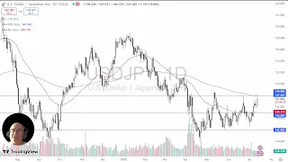 USD/JPY USD/JPY Analysis: US Dollar Runs Hot Against the Yen