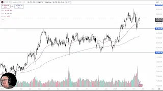 FTSE 100 FTSE 100 Analysis: FTSE 100 Shows Resilience Despite BoE